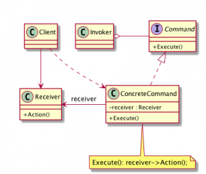 understand command pattern.. objective: understand... 命令模式 (Command Pattern) - NotFalse 技術客