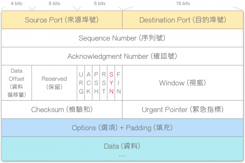wireshark use relative sequence numbers wireshark use relative sequence numbers